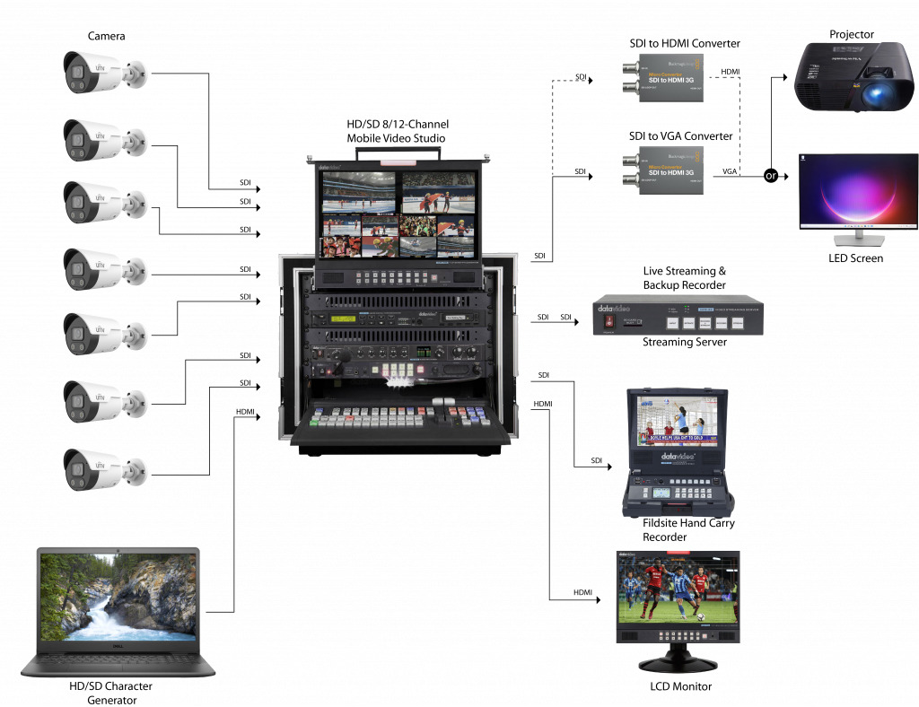 Audio Visual Systems Integration